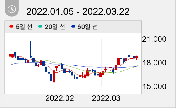 동아지질 일봉 주가차트