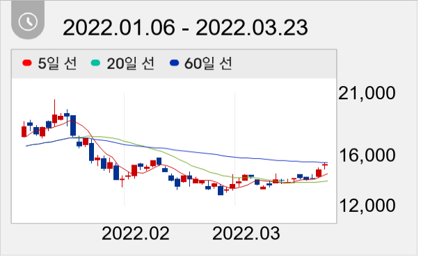 신성델타테크 일봉 주가차트