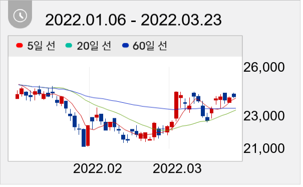 AP시스템 일봉 주가차트