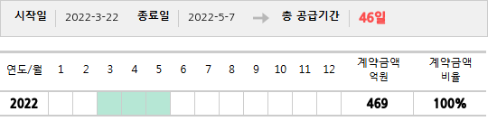 공급계약 기간 및 기간별 추정 계약금액