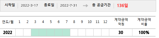 공급계약 기간 및 기간별 추정 계약금액
