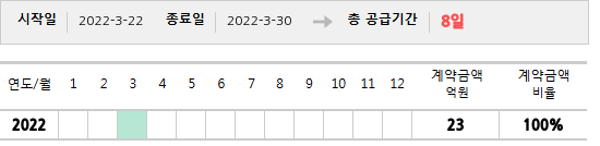 공급계약 기간 및 기간별 추정 계약금액