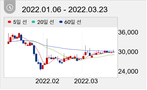 삼성출판사 일봉 주가차트