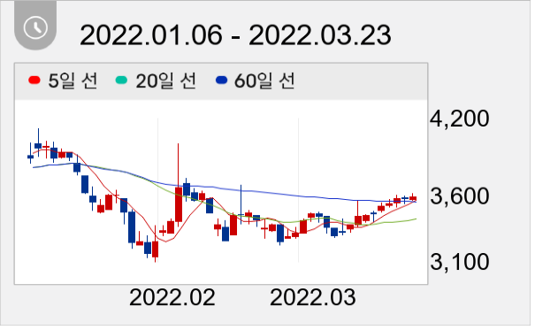 케이엘넷 일봉 주가차트