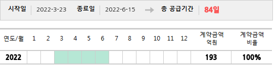 공급계약 기간 및 기간별 추정 계약금액