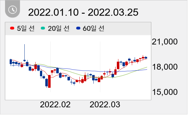 동아지질 일봉 주가차트