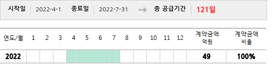 공급계약 기간 및 기간별 추정 계약금액