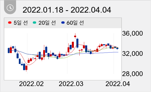 풍산 일봉 주가차트