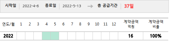 공급계약 기간 및 기간별 추정 계약금액