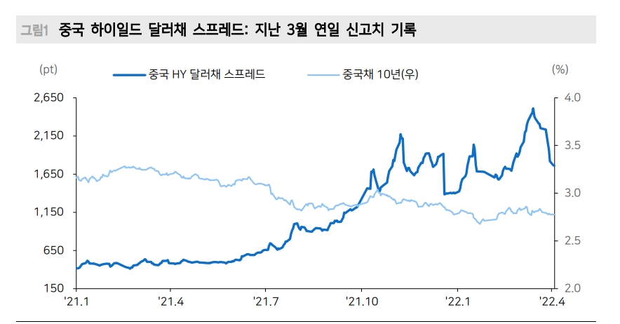 자료: 메리츠증권