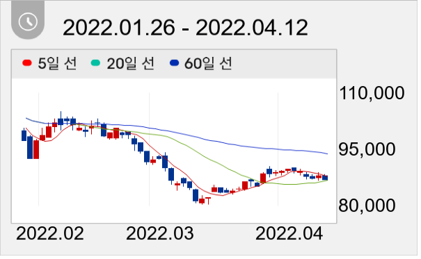 오리온 일봉 주가차트