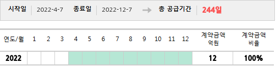 공급계약 기간 및 기간별 추정 계약금액