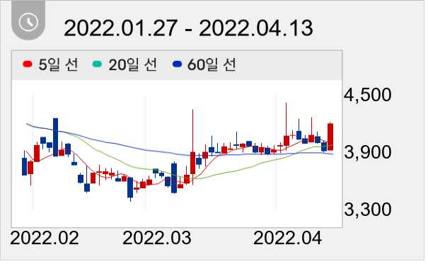 웰크론한텍 일봉 주가차트