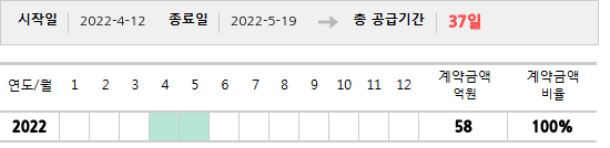 공급계약 기간 및 기간별 추정 계약금액