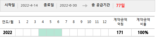 공급계약 기간 및 기간별 추정 계약금액