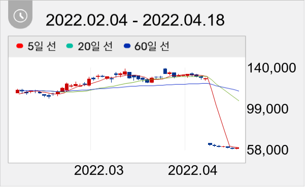 DL이앤씨 일봉 주가차트