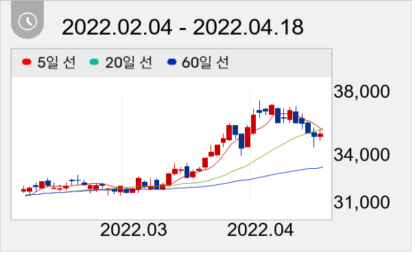 KT 일봉 주가차트