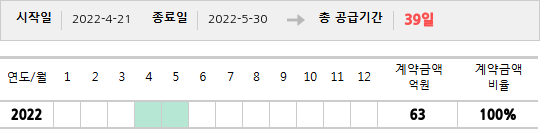 공급계약 기간 및 기간별 추정 계약금액