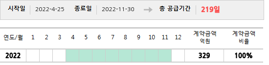 공급계약 기간 및 기간별 추정 계약금액