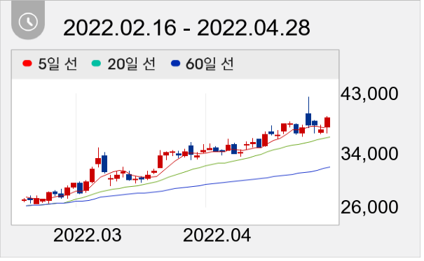 LX인터내셔널 일봉 주가차트