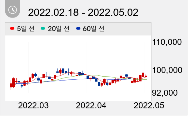 종근당 일봉 주가차트
