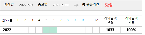 공급계약 기간 및 기간별 추정 계약금액