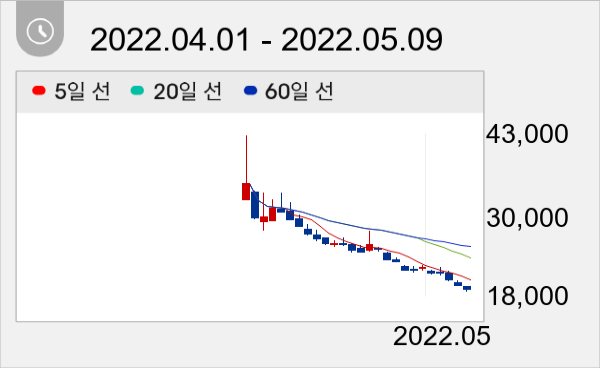 지투파워 일봉 주가차트