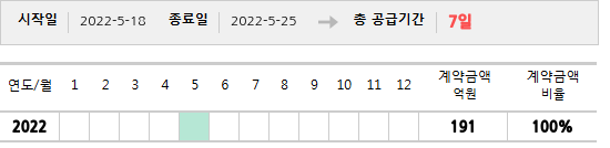 공급계약 기간 및 기간별 추정 계약금액