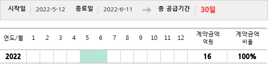 공급계약 기간 및 기간별 추정 계약금액