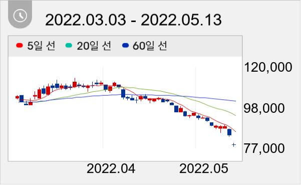넷마블 일봉 주가차트