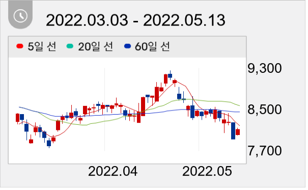 제이티 일봉 주가차트