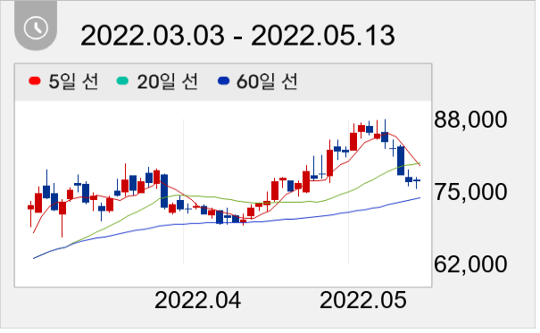 LIG넥스원 일봉 주가차트