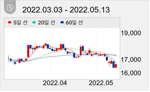 효성ITX 일봉 주가차트