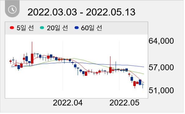 SGC이테크건설 일봉 주가차트