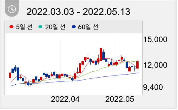 TCC스틸 일봉 주가차트