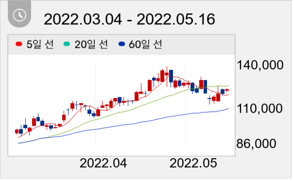 유니드 일봉 주가차트