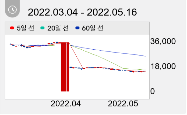 한미반도체 일봉 주가차트