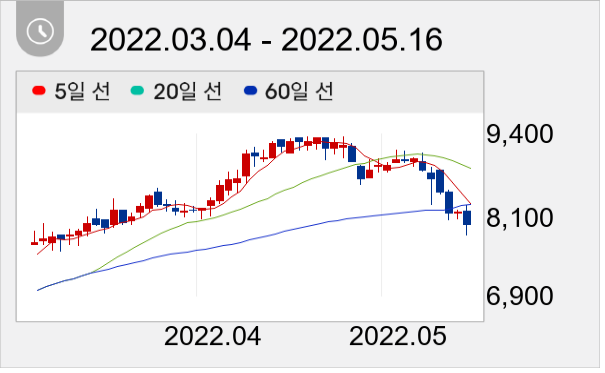 SIMPAC 일봉 주가차트