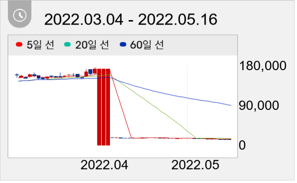 아세아시멘트 일봉 주가차트