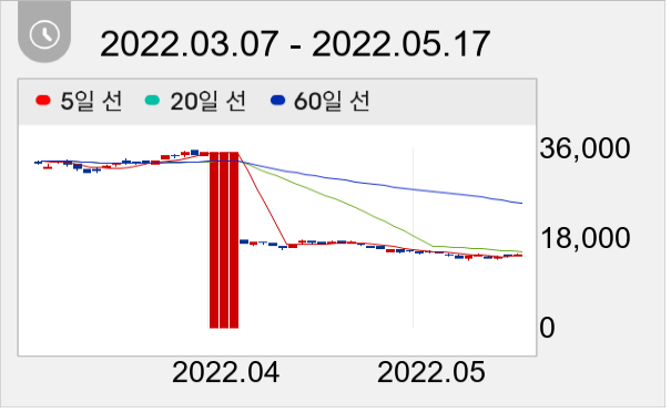 한미반도체 일봉 주가차트