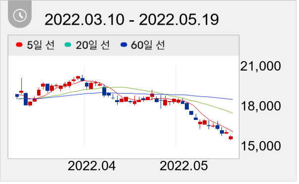 한올바이오파마 일봉 주가차트