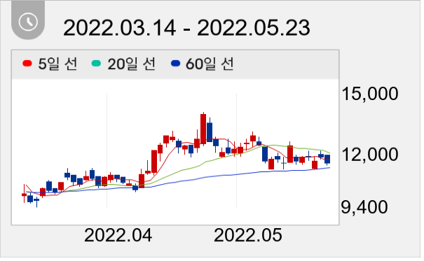 TCC스틸 일봉 주가차트
