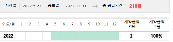 공급계약 기간 및 기간별 추정 계약금액