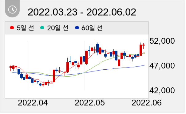 LS ELECTRIC 일봉 주가차트