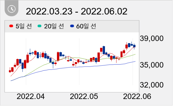 KT 일봉 주가차트
