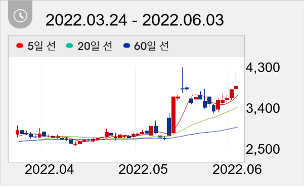 광명전기 일봉 주가차트