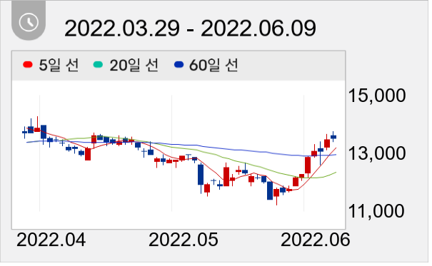 엑시콘 일봉 주가차트