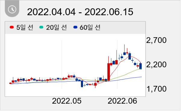 신성이엔지 일봉 주가차트