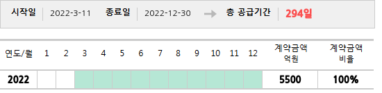 공급계약 기간 및 기간별 추정 계약금액