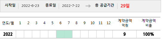 공급계약 기간 및 기간별 추정 계약금액
